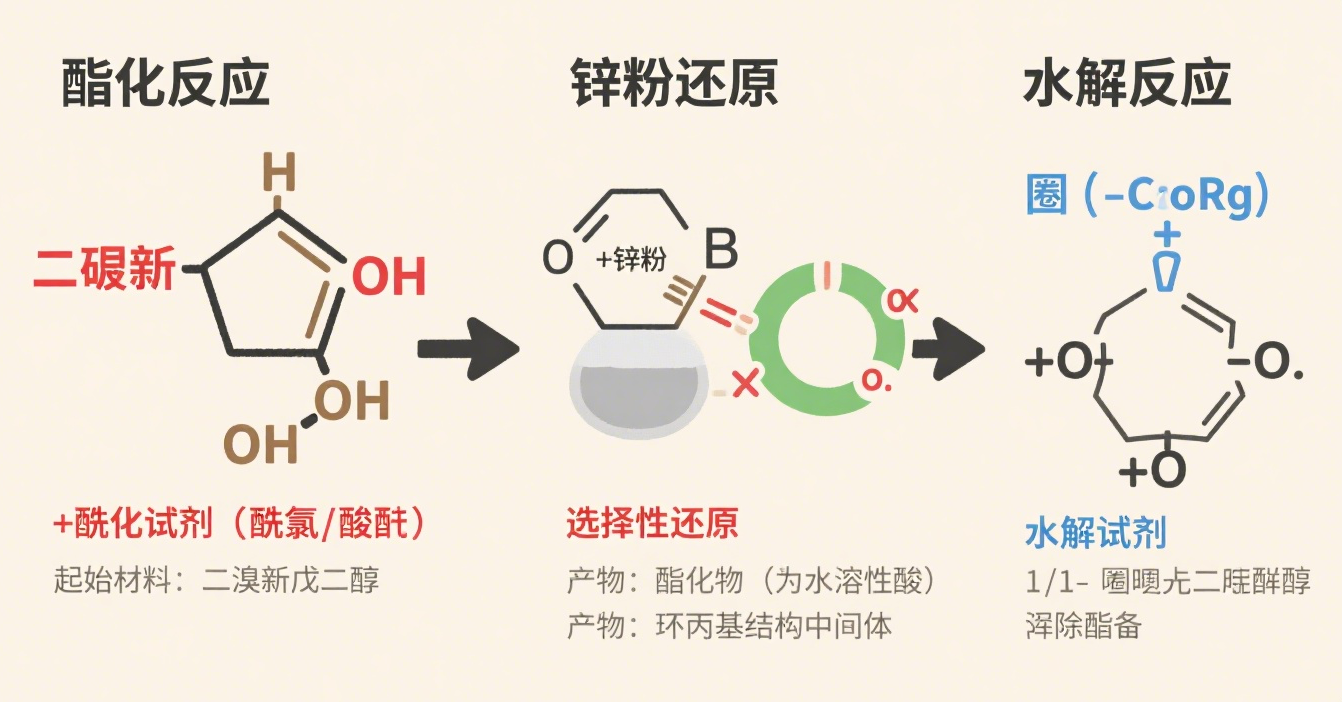根據(jù)文章生成溴化鈉圖片 (1).png