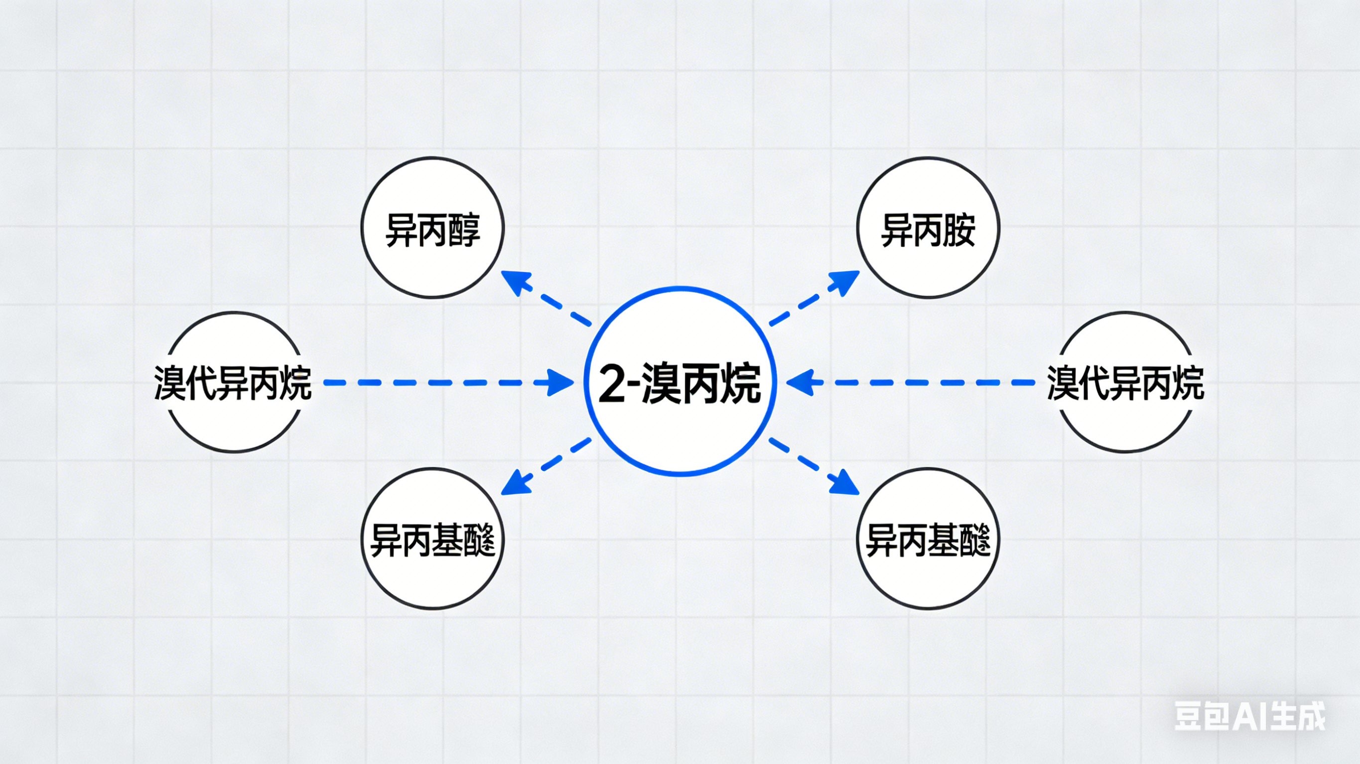 2-溴丙烷：在精細化工行業(yè)中扮演怎樣的角色？